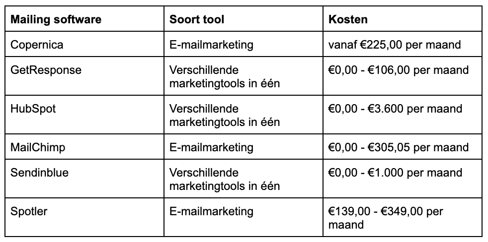 E-mailmarketing tools